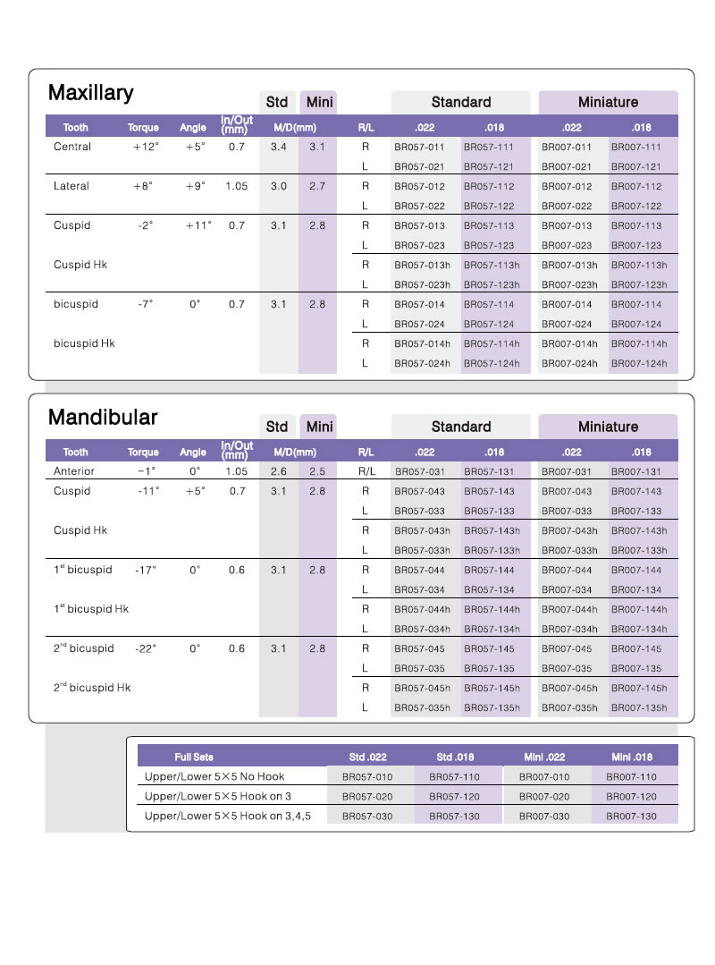 prescripcion bracket metalico autoligado