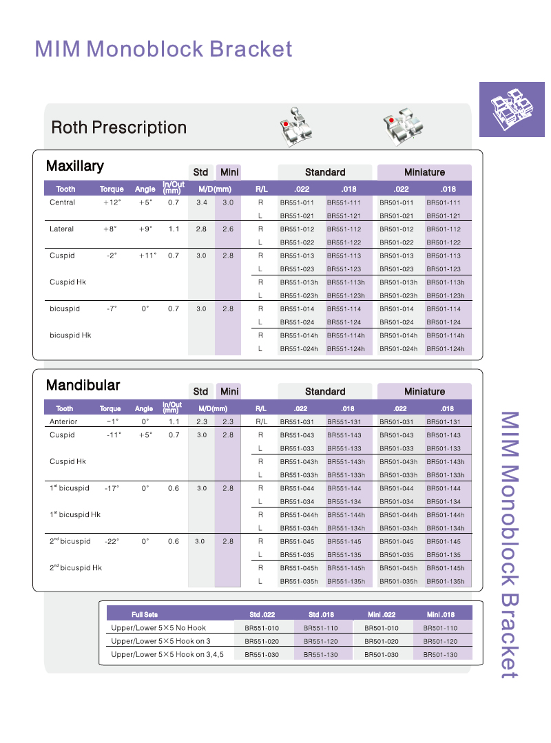 microarenado monoblock mim roth