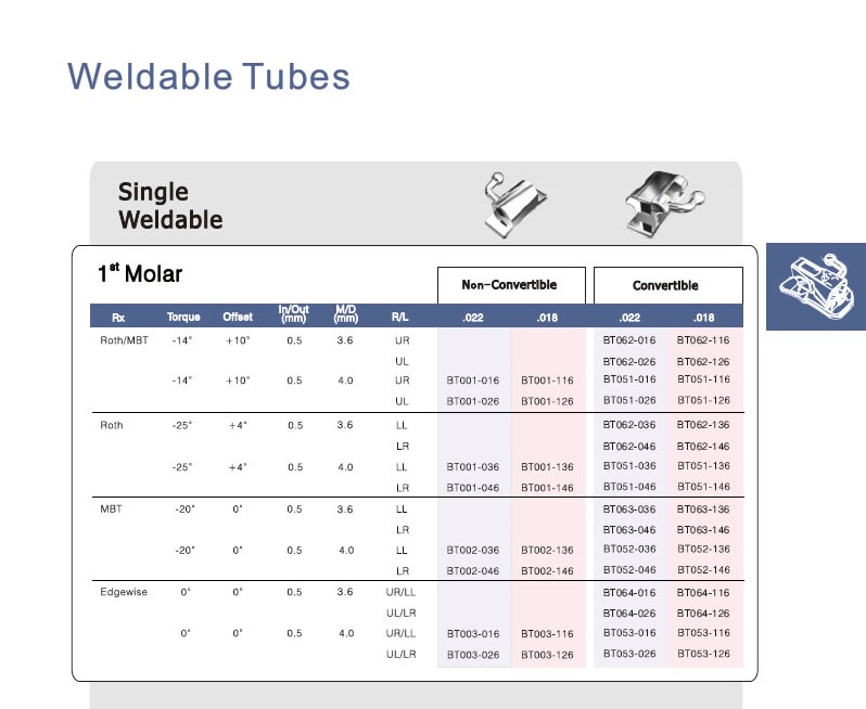 tubo soldar prescripcion